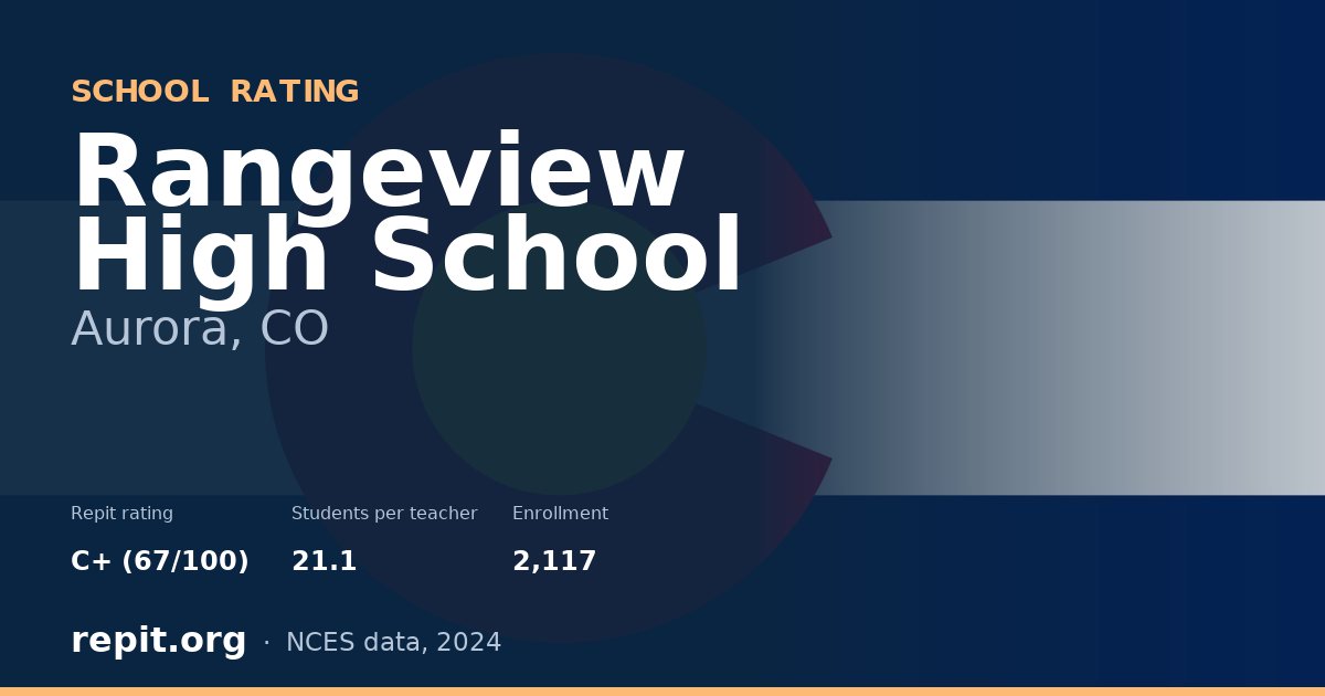 Rangeview High School, Aurora, CO — Repit school rating C+ (67/100)