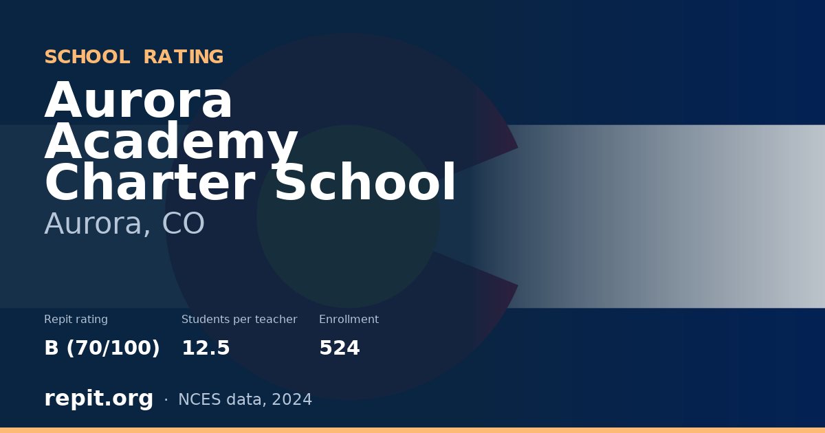 Aurora Academy Charter School, Aurora, CO — Repit school rating B (70/100)