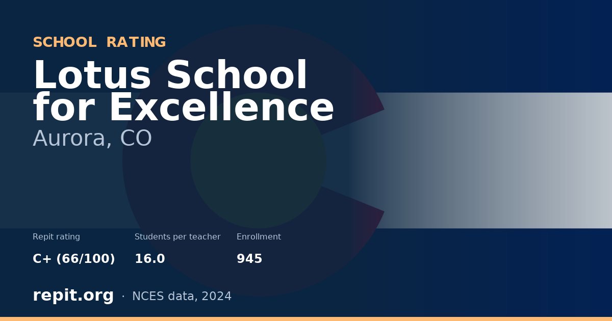 Lotus School for Excellence, Aurora, CO — Repit school rating C+ (66/100)