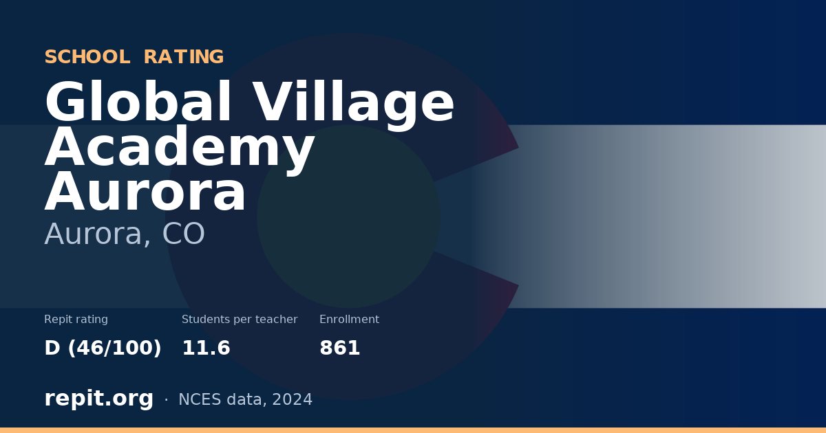 Global Village Academy Aurora, Aurora, CO — Repit school rating D (46/100)