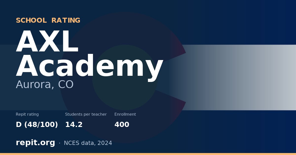 AXL Academy, Aurora, CO — Repit school rating D (48/100)