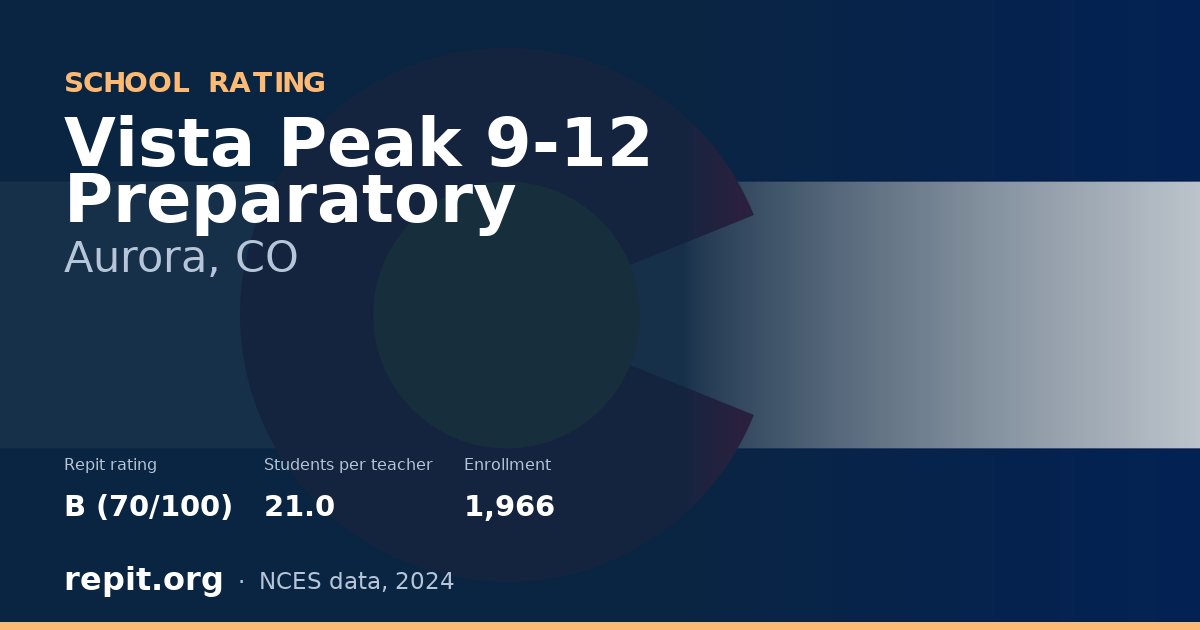 Vista Peak 9-12 Preparatory, Aurora, CO — Repit school rating B (70/100)