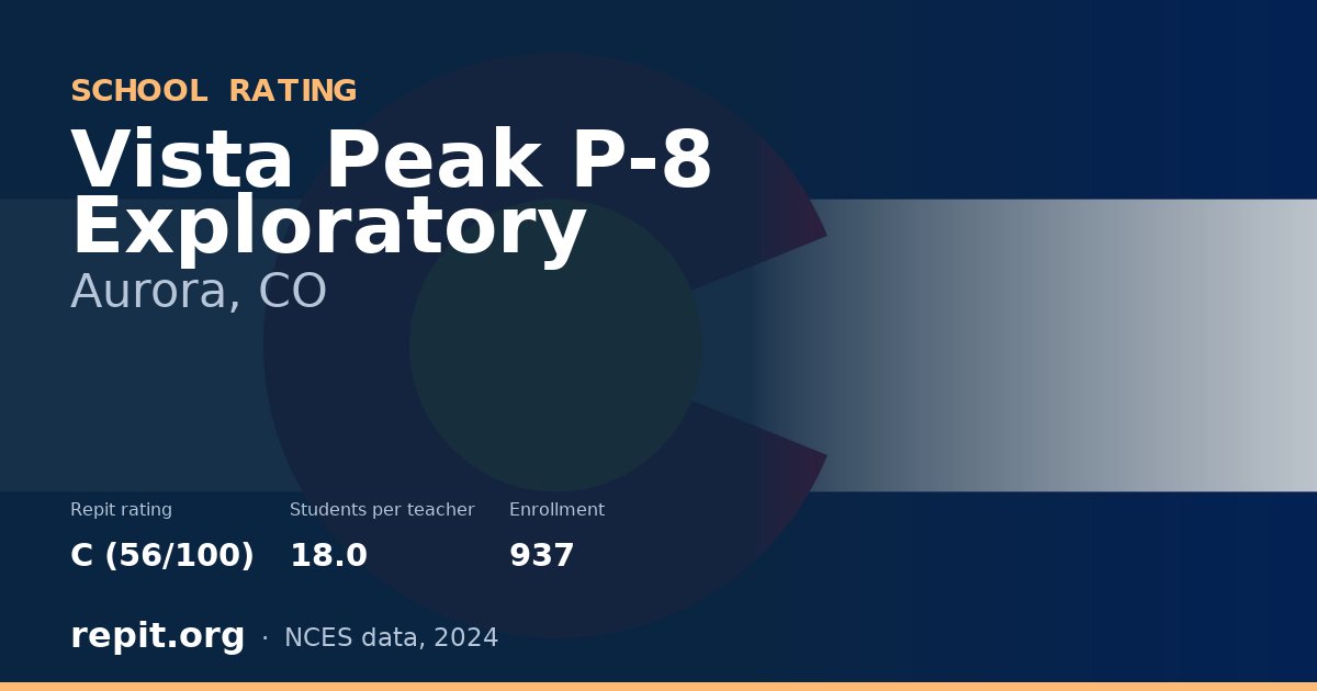 Vista Peak P-8 Exploratory, Aurora, CO — Repit school rating C (56/100)