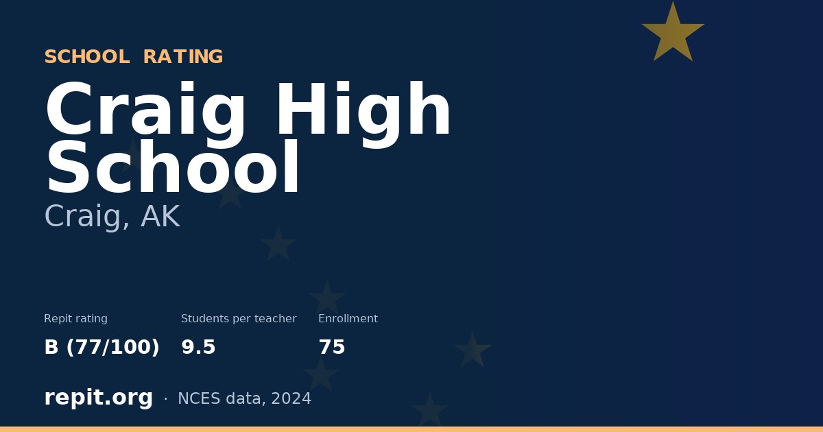 Craig High School, Craig, AK — Repit school rating B (77/100)