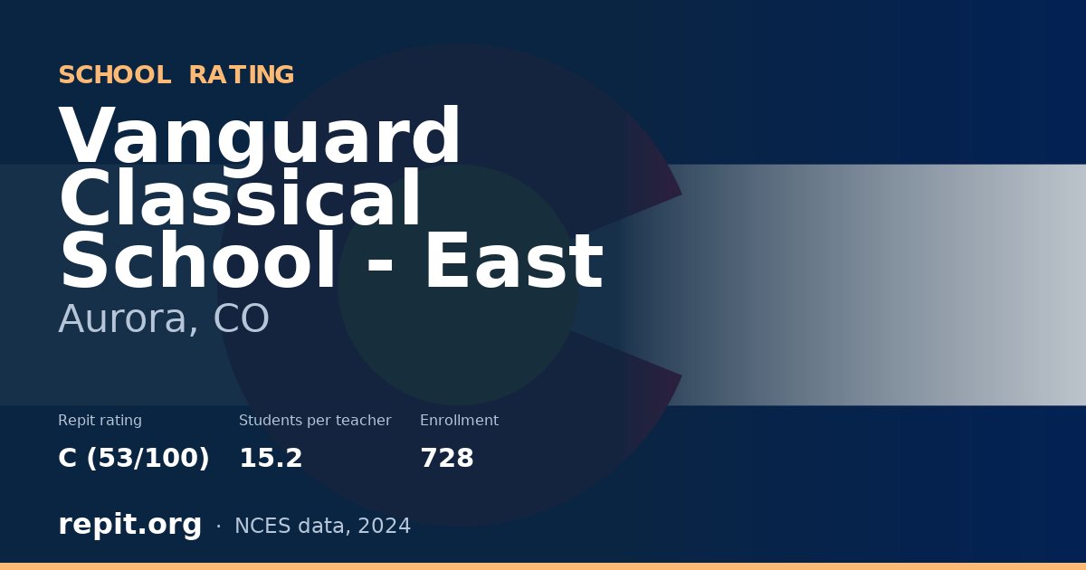 Vanguard Classical School - East, Aurora, CO — Repit school rating C (53/100)