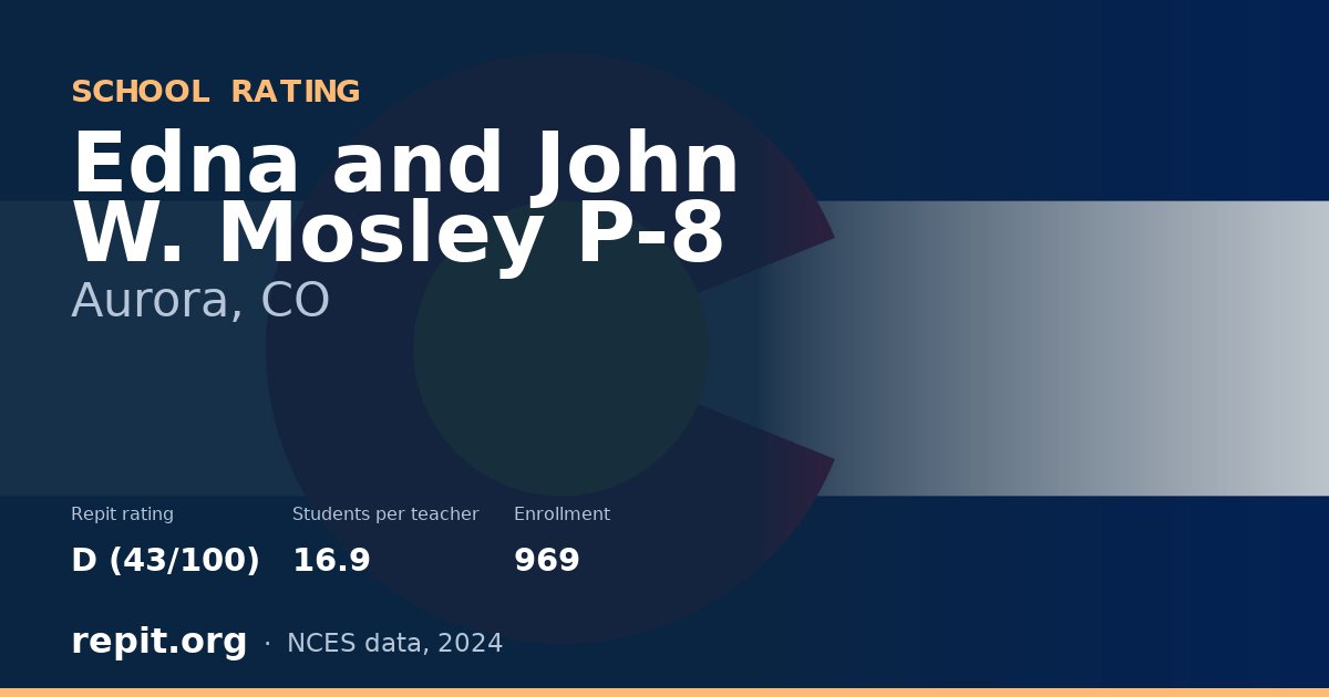 Edna and John W. Mosley P-8, Aurora, CO — Repit school rating D (43/100)