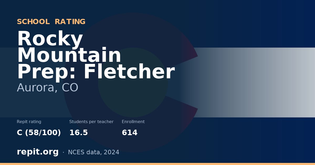 Rocky Mountain Prep: Fletcher, Aurora, CO — Repit school rating C (58/100)