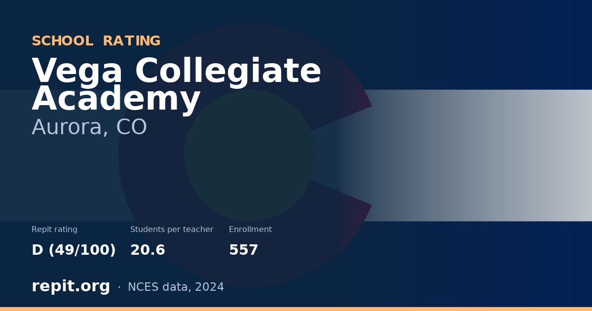 Vega Collegiate Academy, Aurora, CO — Repit school rating D (49/100)