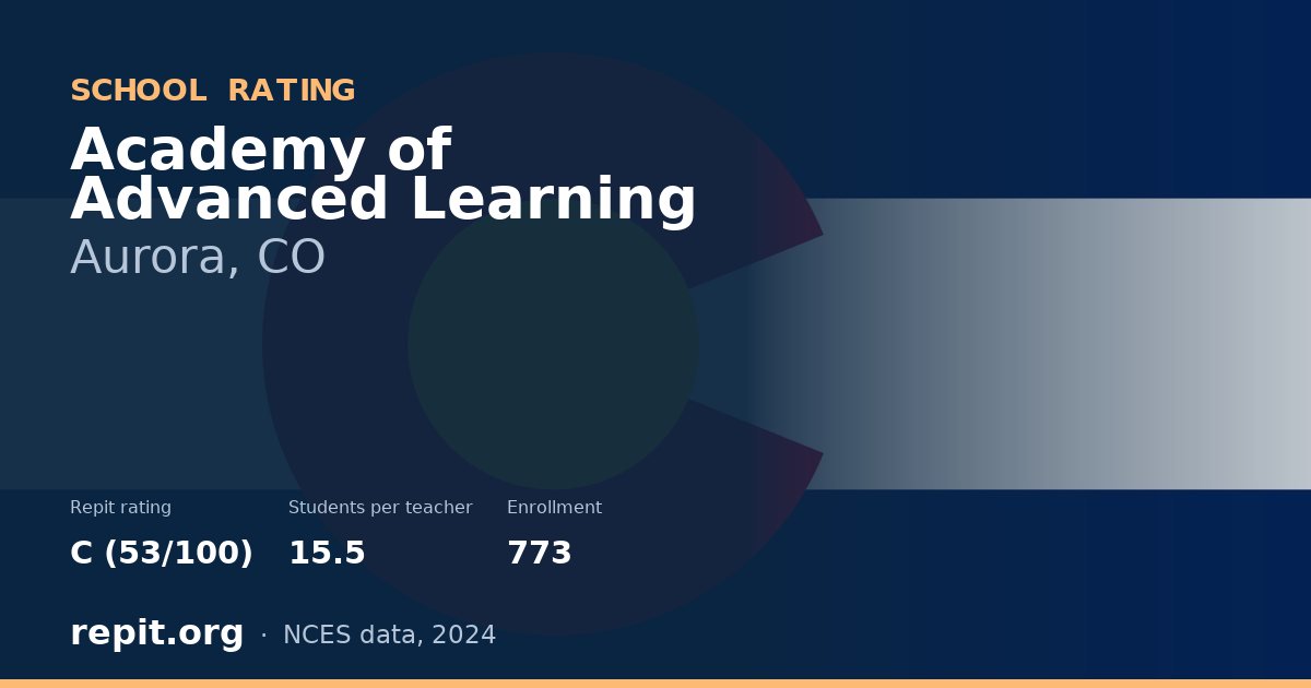 Academy of Advanced Learning, Aurora, CO — Repit school rating C (53/100)