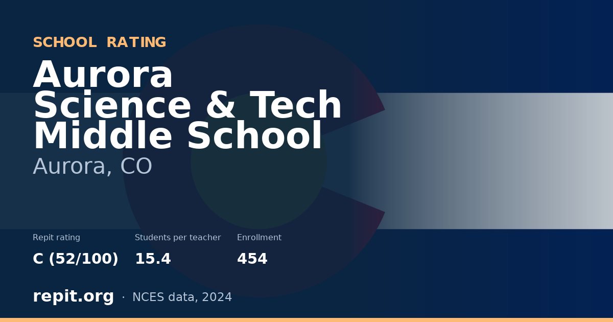 Aurora Science & Tech Middle School, Aurora, CO — Repit school rating C (52/100)