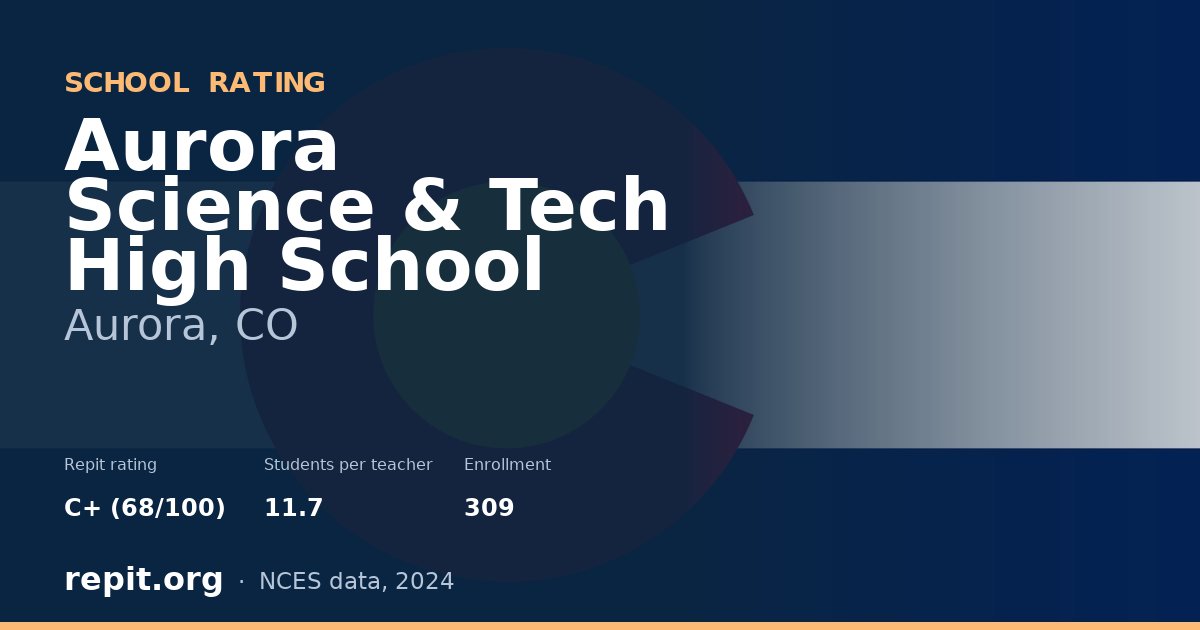Aurora Science & Tech High School, Aurora, CO — Repit school rating C+ (68/100)
