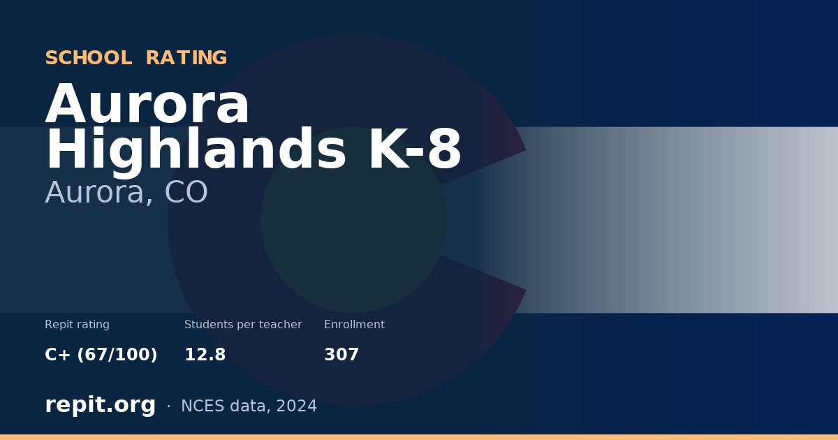 Aurora Highlands K-8, Aurora, CO — Repit school rating C+ (67/100)