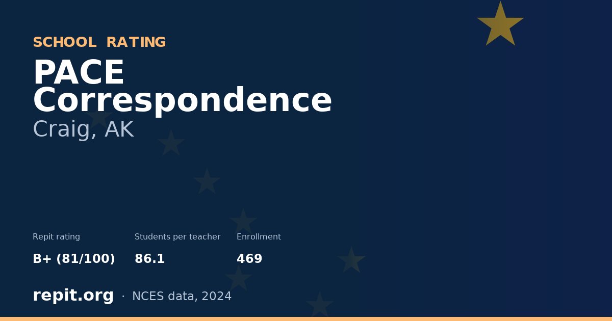 PACE Correspondence, Craig, AK — Repit school rating B+ (81/100)