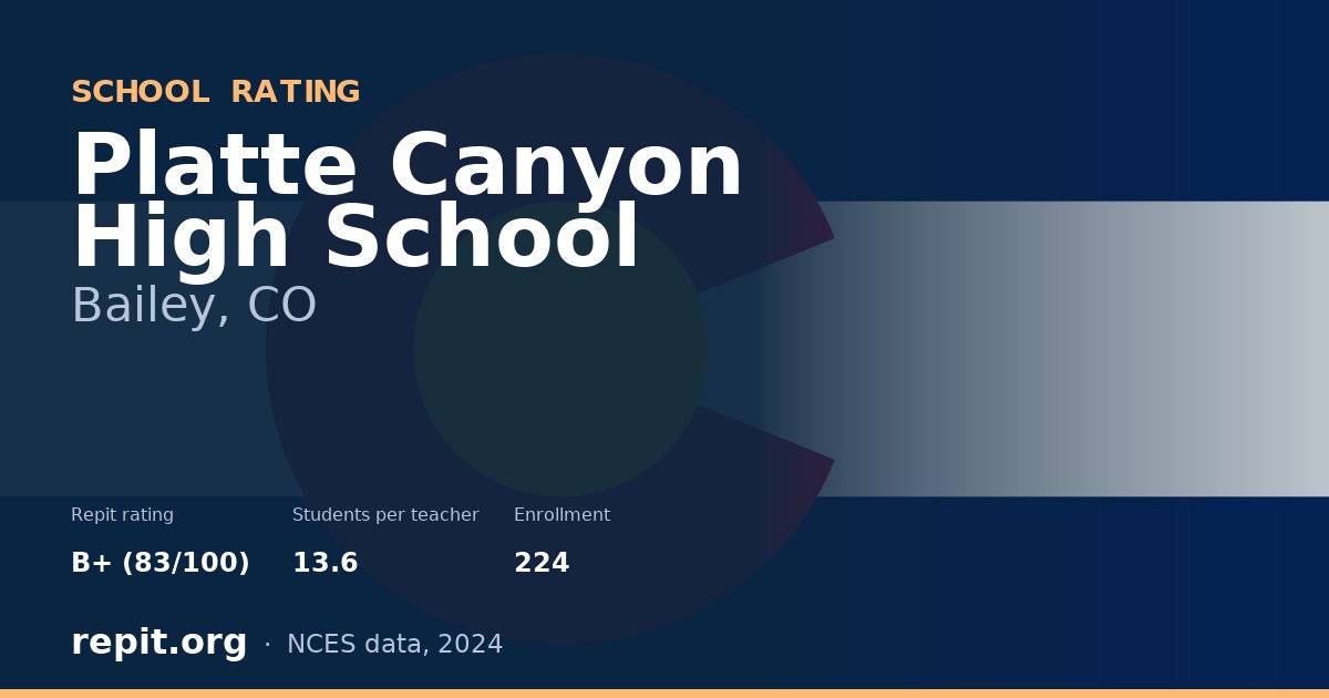 Platte Canyon High School, Bailey, CO — Repit school rating B+ (83/100)