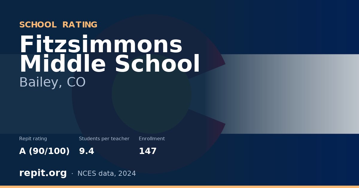 Fitzsimmons Middle School, Bailey, CO — Repit school rating A (90/100)