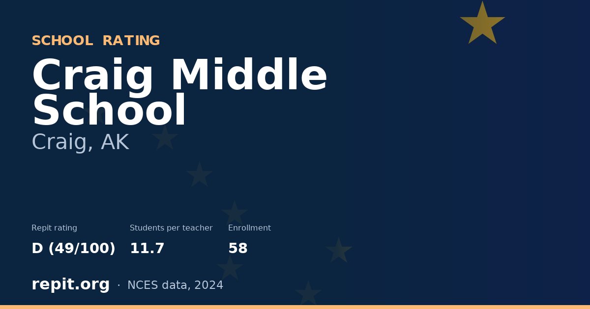 Craig Middle School, Craig, AK — Repit school rating D (49/100)