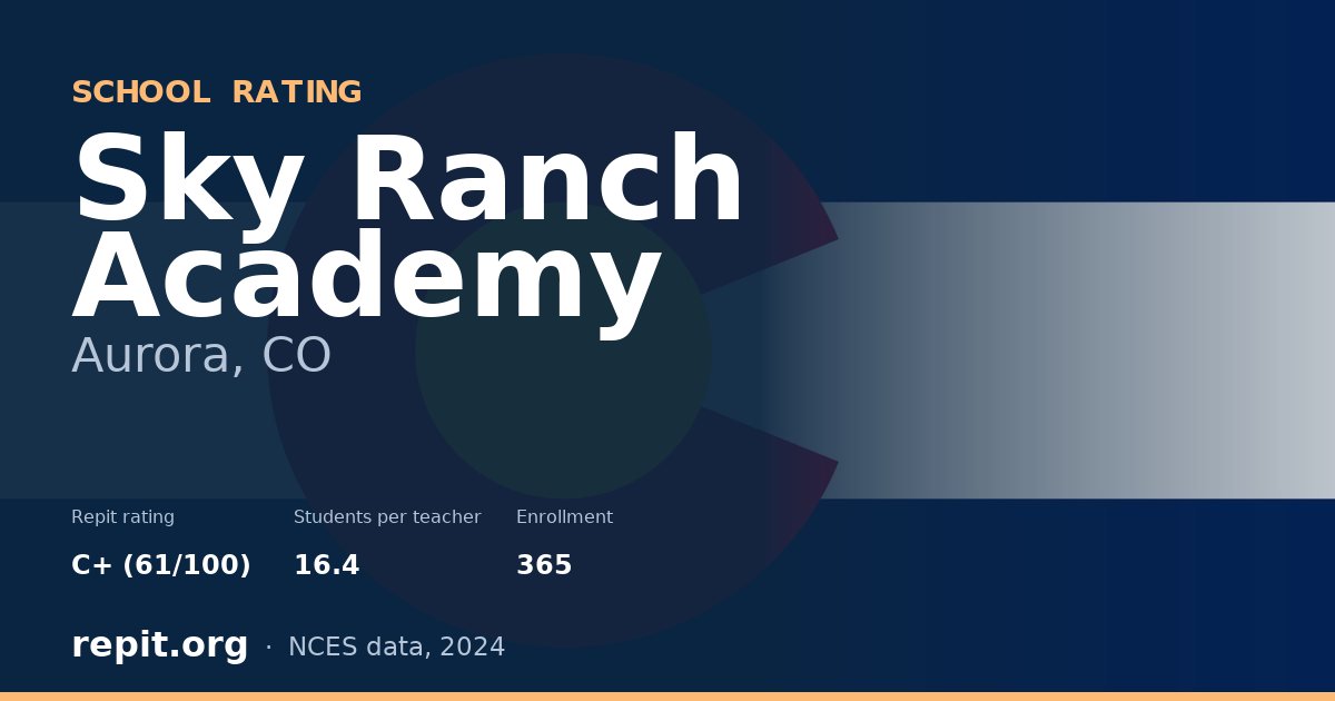 Sky Ranch Academy, Aurora, CO — Repit school rating C+ (61/100)