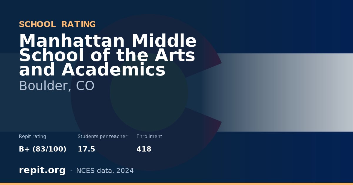 Manhattan Middle School of the Arts and Academics, Boulder, CO — Repit school rating B+ (83/100)