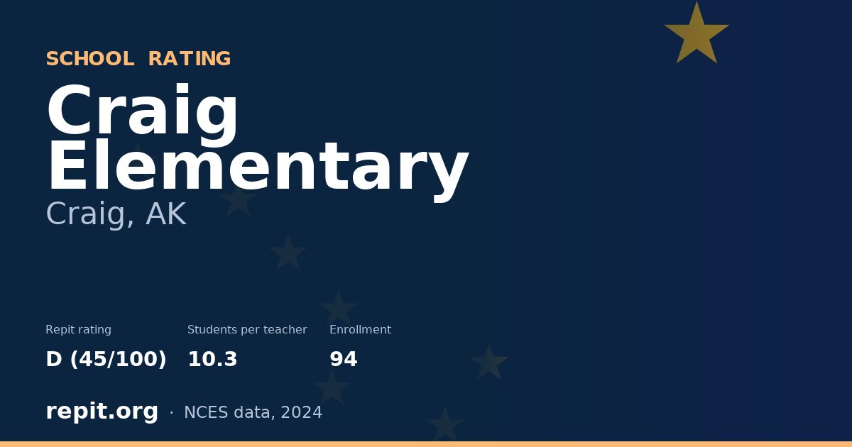 Craig Elementary, Craig, AK — Repit school rating D (45/100)