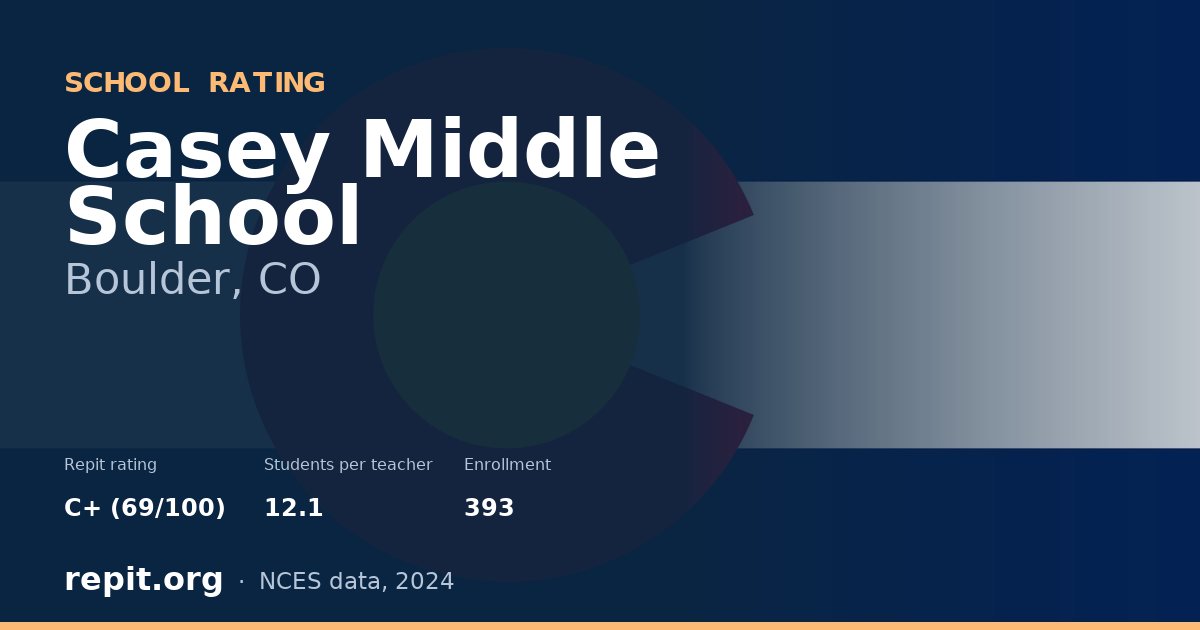 Casey Middle School, Boulder, CO — Repit school rating C+ (69/100)