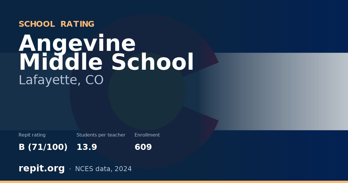 Angevine Middle School, Lafayette, CO — Repit school rating B (71/100)