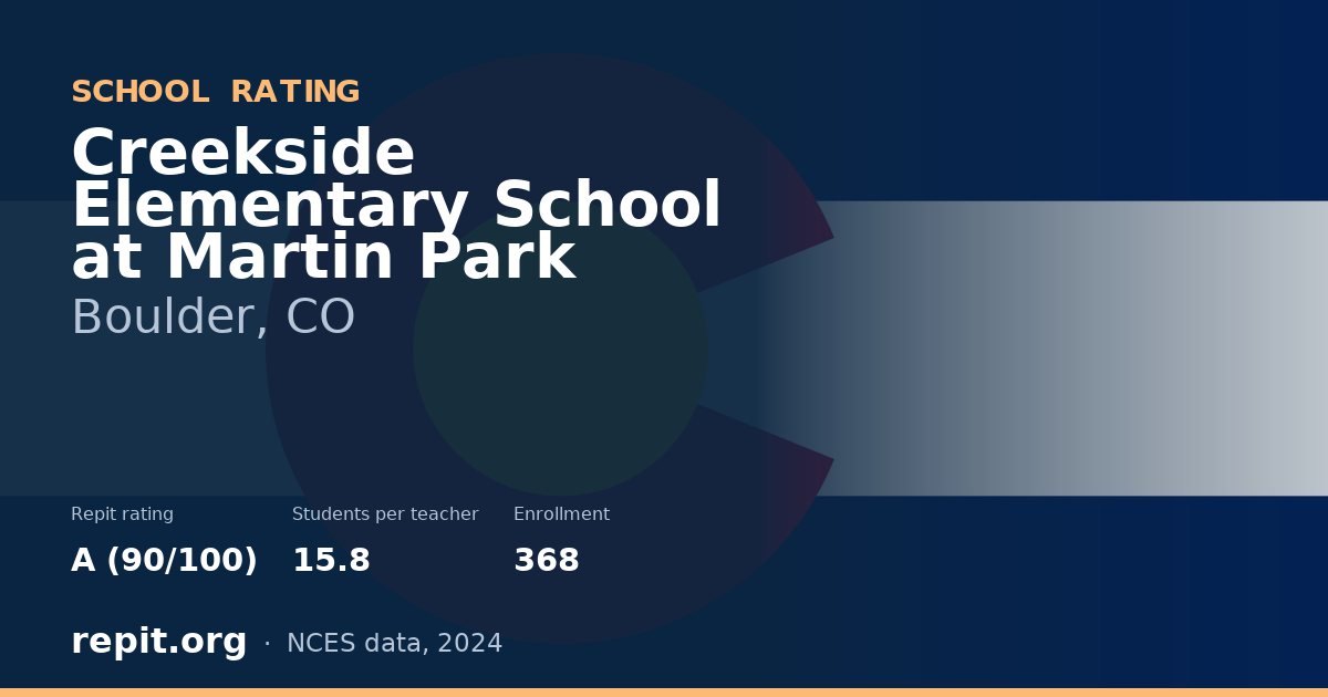Creekside Elementary School at Martin Park, Boulder, CO — Repit school rating A (90/100)