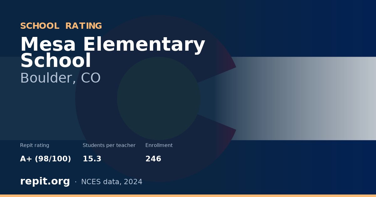 Mesa Elementary School, Boulder, CO — Repit school rating A+ (98/100)