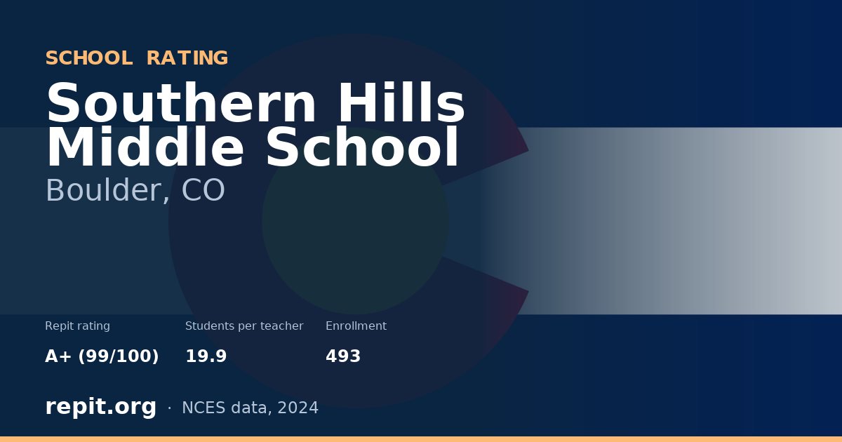 Southern Hills Middle School, Boulder, CO — Repit school rating A+ (99/100)
