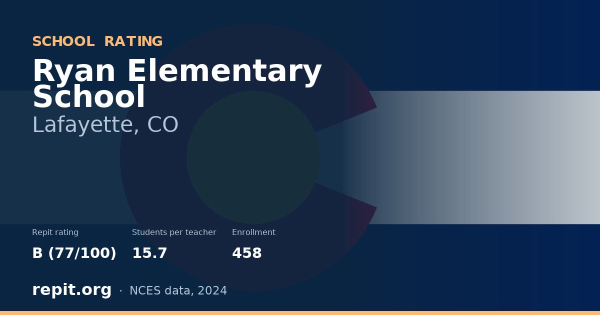 Ryan Elementary School, Lafayette, CO — Repit school rating B (77/100)