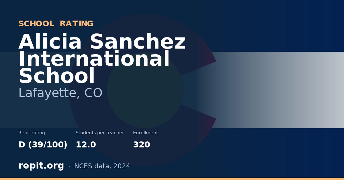 Alicia Sanchez International School, Lafayette, CO — Repit school rating D (39/100)