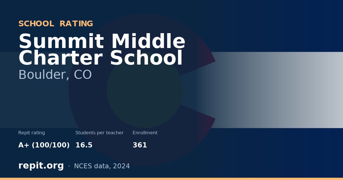 Summit Middle Charter School, Boulder, CO — Repit school rating A+ (100/100)