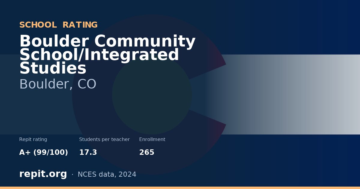 Boulder Community School/Integrated Studies, Boulder, CO — Repit school rating A+ (99/100)