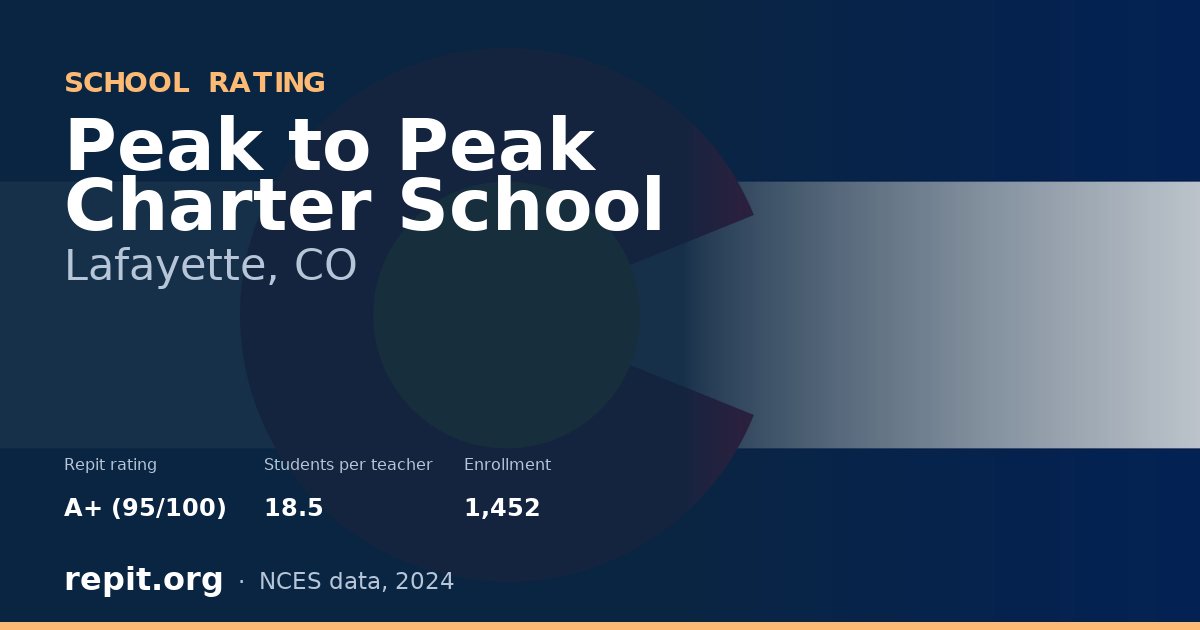 Peak to Peak Charter School, Lafayette, CO — Repit school rating A+ (95/100)