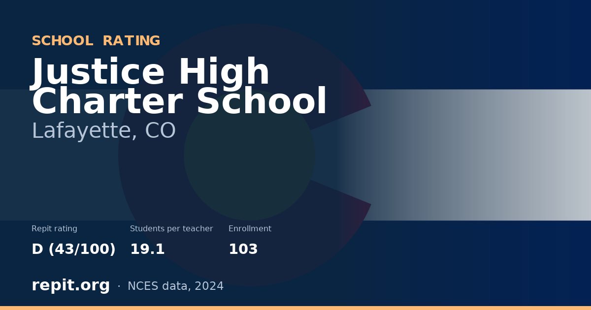 Justice High Charter School, Lafayette, CO — Repit school rating D (43/100)