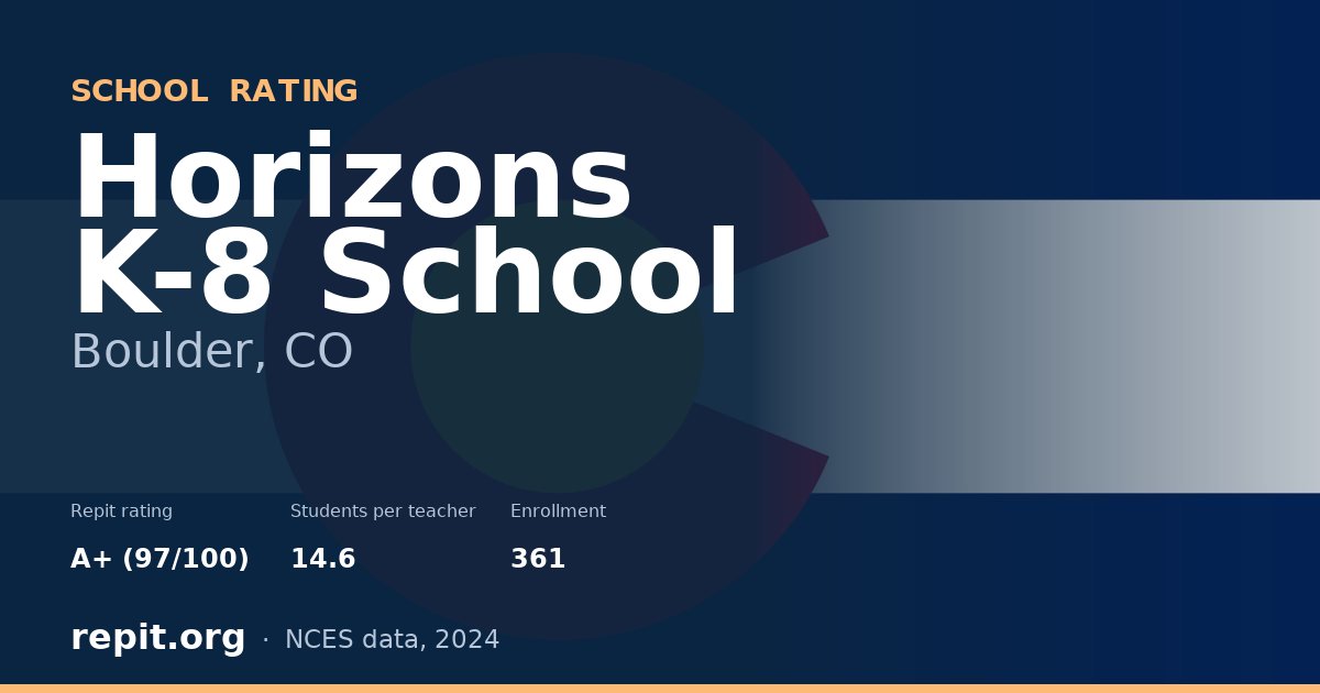 Horizons K-8 School, Boulder, CO — Repit school rating A+ (97/100)