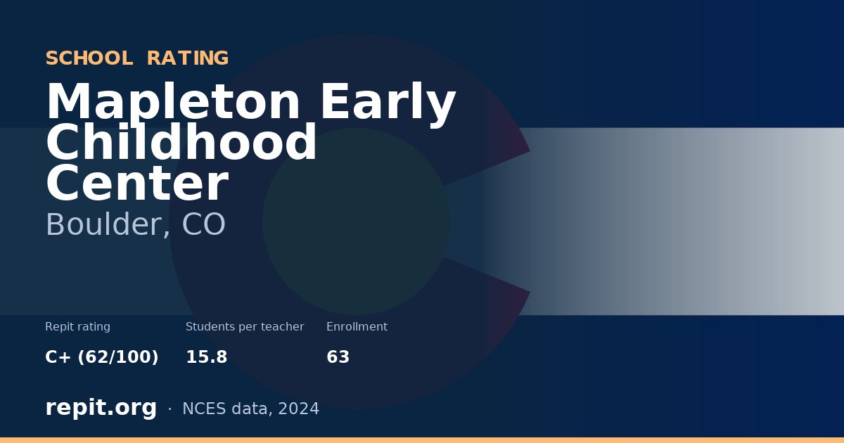 Mapleton Early Childhood Center, Boulder, CO — Repit school rating C+ (62/100)