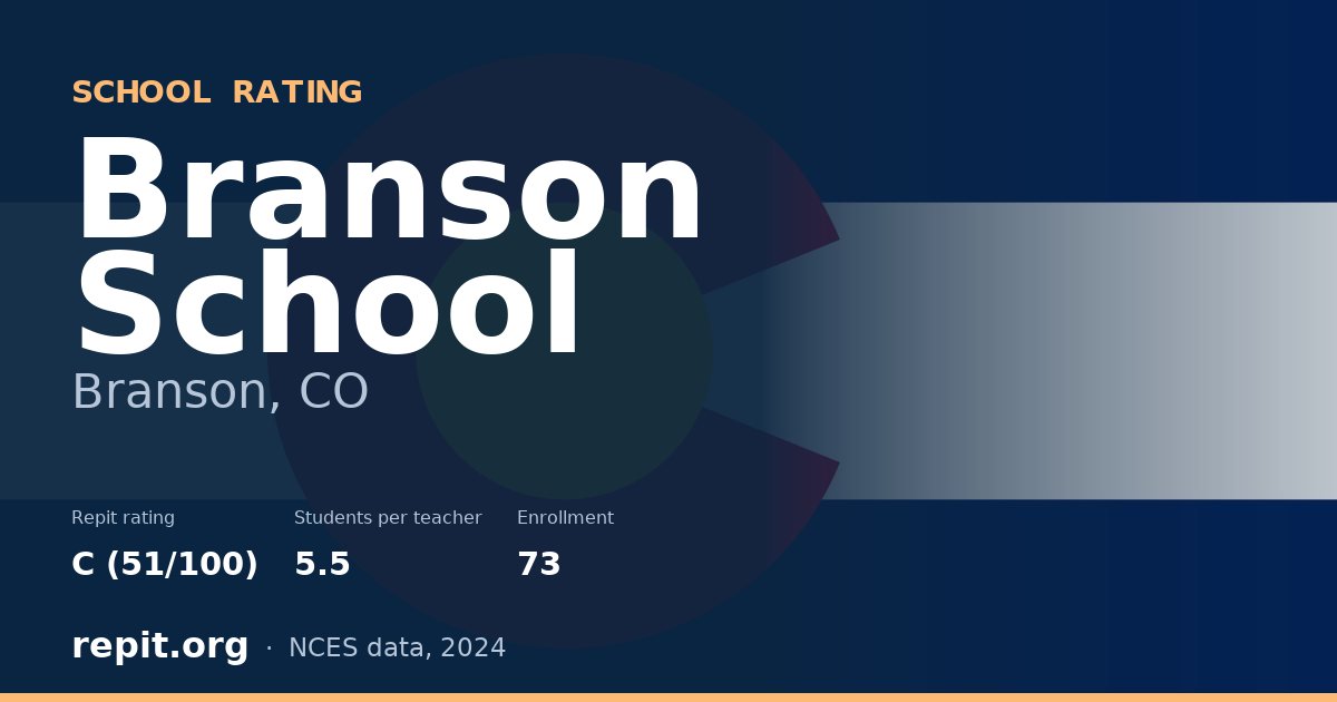 Branson School, Branson, CO — Repit school rating C (51/100)