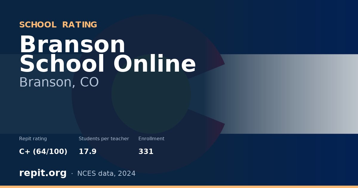Branson School Online, Branson, CO — Repit school rating C+ (64/100)