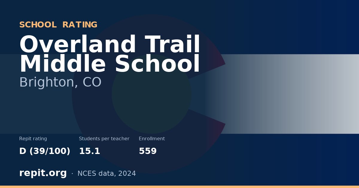 Overland Trail Middle School, Brighton, CO — Repit school rating D (39/100)
