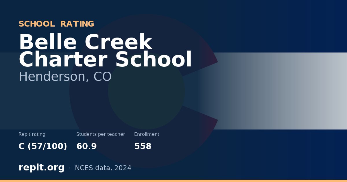 Belle Creek Charter School, Henderson, CO — Repit school rating C (57/100)