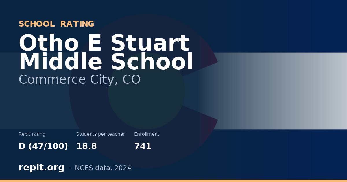 Otho E Stuart Middle School, Commerce City, CO — Repit school rating D (47/100)