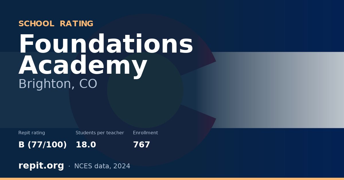 Foundations Academy, Brighton, CO — Repit school rating B (77/100)