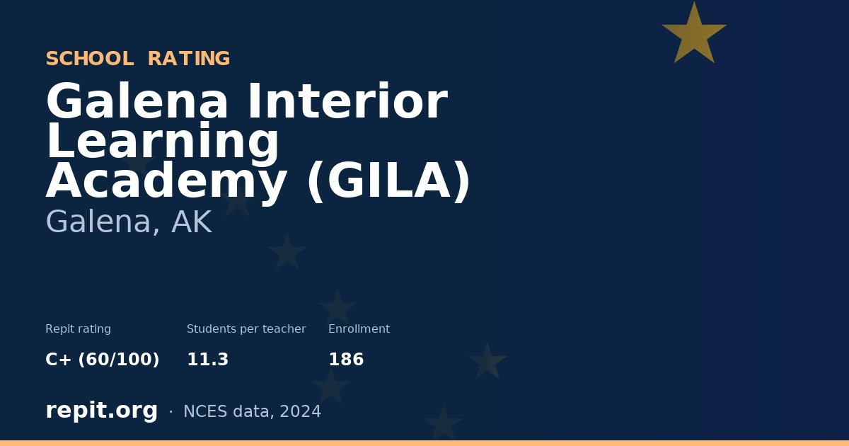 Galena Interior Learning Academy (GILA), Galena, AK — Repit school rating C+ (60/100)