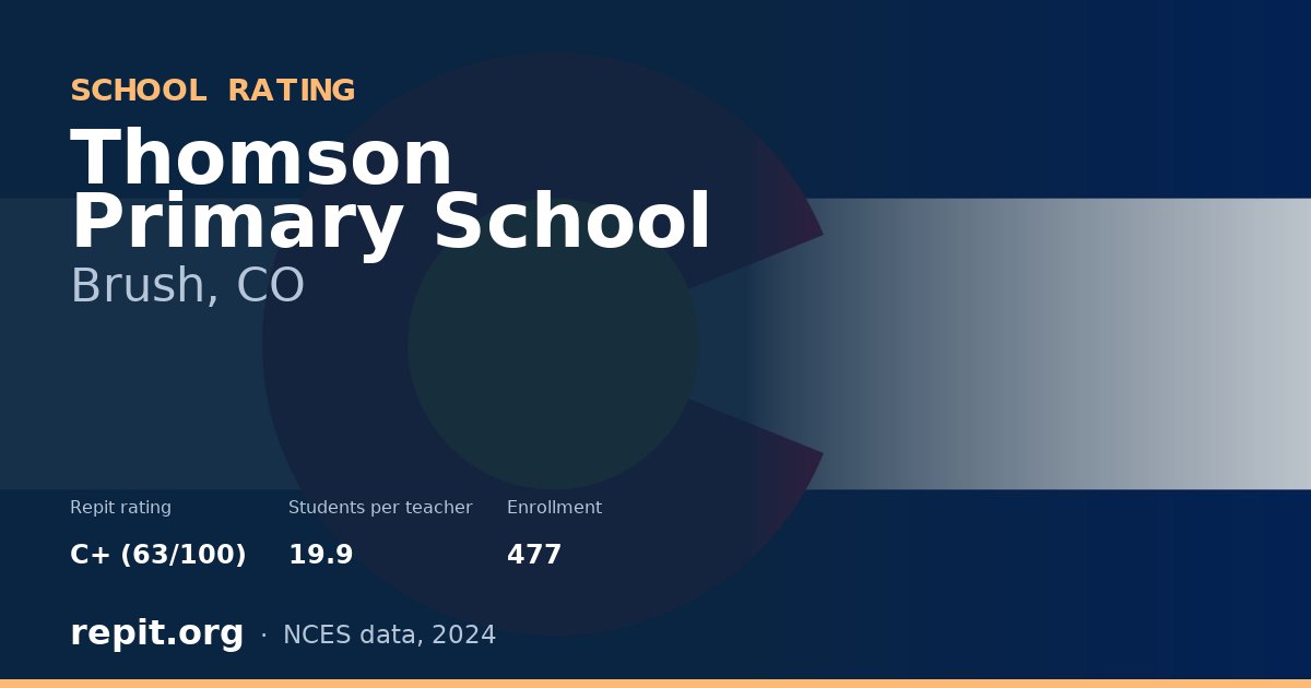 Thomson Primary School, Brush, CO — Repit school rating C+ (63/100)