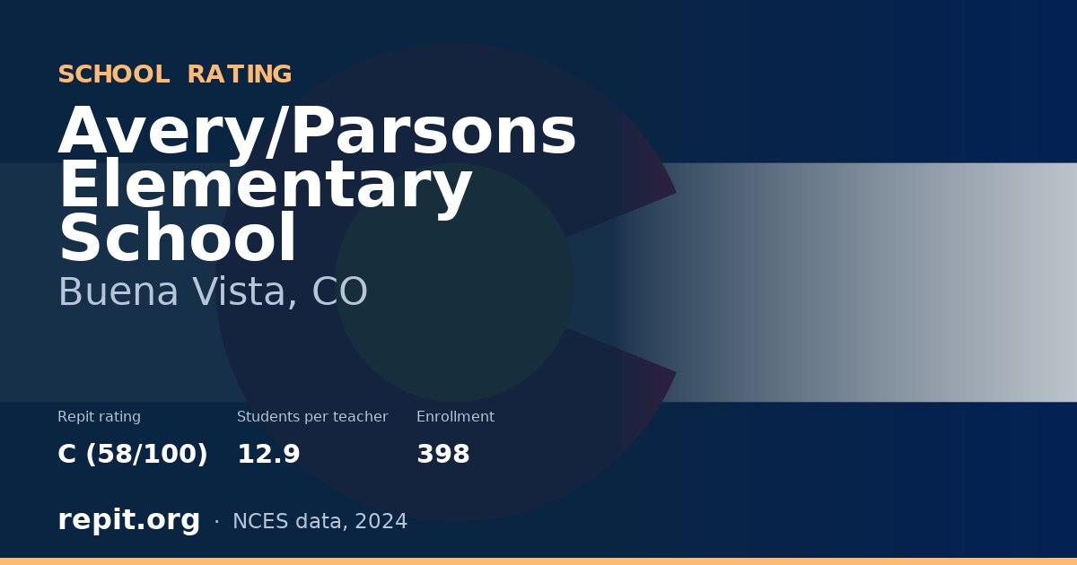 Avery/Parsons Elementary School, Buena Vista, CO — Repit school rating C (58/100)