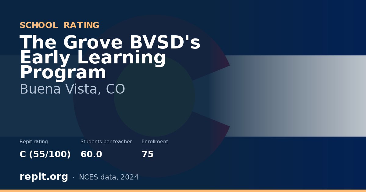 The Grove BVSD's Early Learning Program, Buena Vista, CO — Repit school rating C (55/100)
