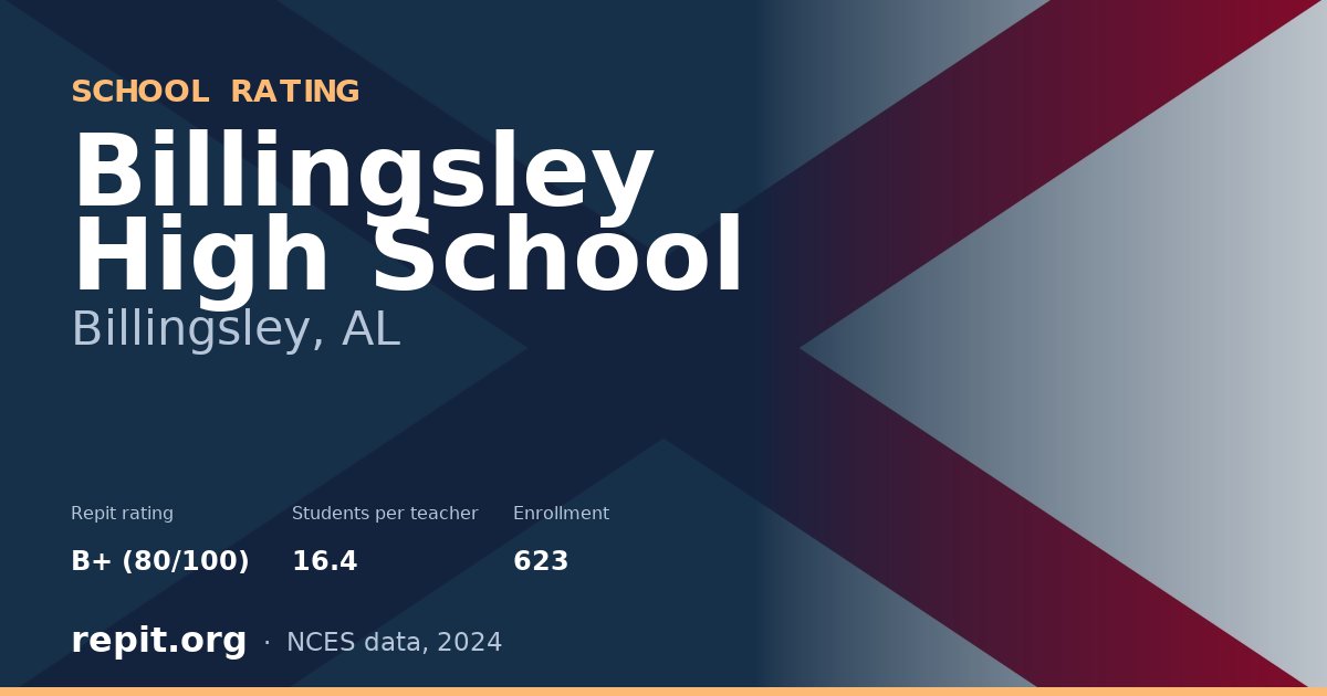 Billingsley High School, Billingsley, AL — Repit school rating B+ (80/100)