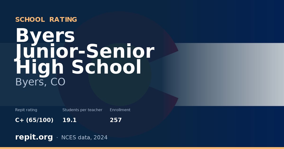 Byers Junior-Senior High School, Byers, CO — Repit school rating C+ (65/100)