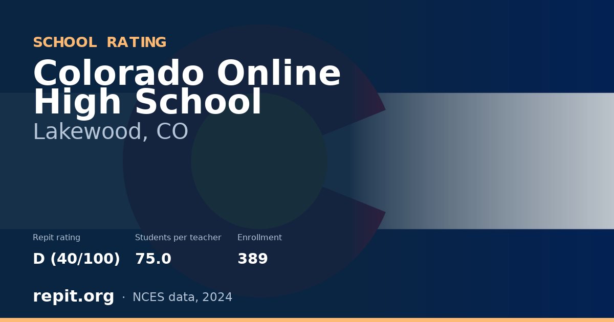 Colorado Online High School, Lakewood, CO — Repit school rating D (40/100)