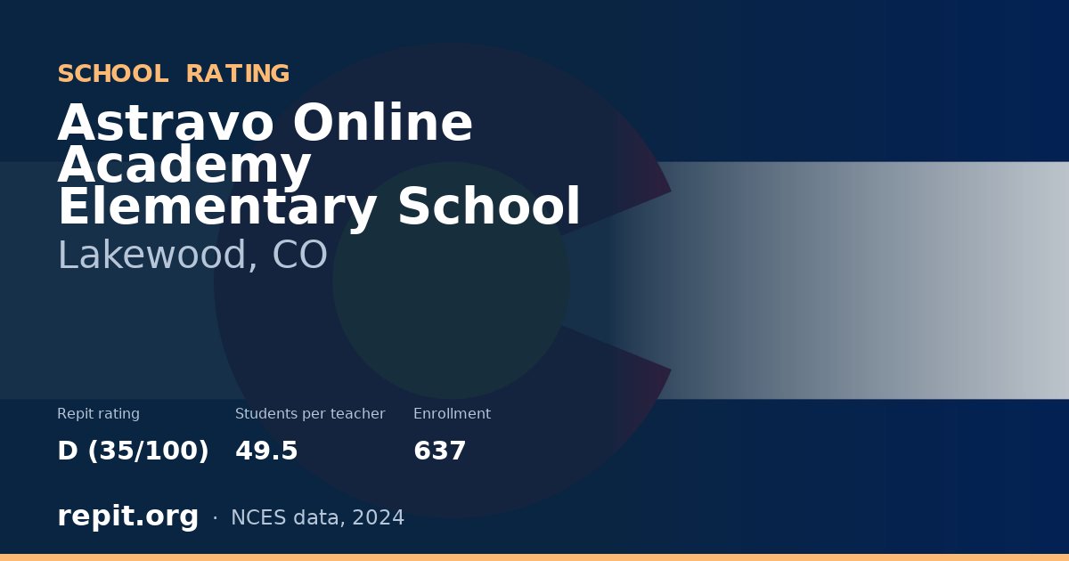 Astravo Online Academy Elementary School, Lakewood, CO — Repit school rating D (35/100)